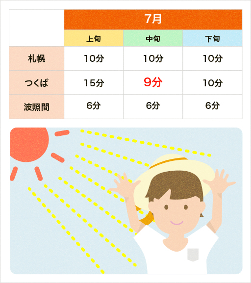 意外 日光 は骨の大切な栄養源 コツコツ健康 骨 コラム コツコツ骨ラボ